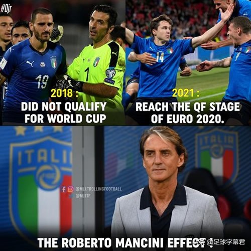 每日足坛趣图另类曼市德比,足坛名画梅西晒球衣高清壁纸4k