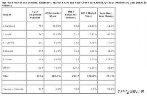 联想手机为什么没有崛起,联想手机为什么重回市场