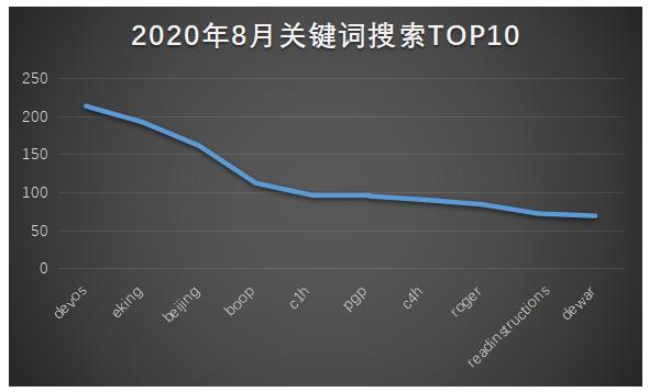 2017年5月的勒索病毒,2018勒索病毒文件恢复