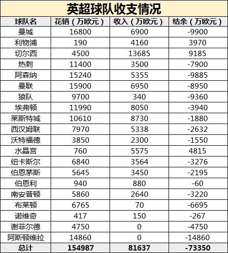 国际足坛转会,2021国际足坛转会汇总