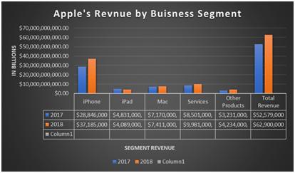 苹果已经到达瓶颈期,针对苹果行情下跌的应对策略