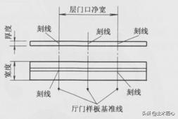 人防门安装安全技术交底,室内门安装安全技术交底