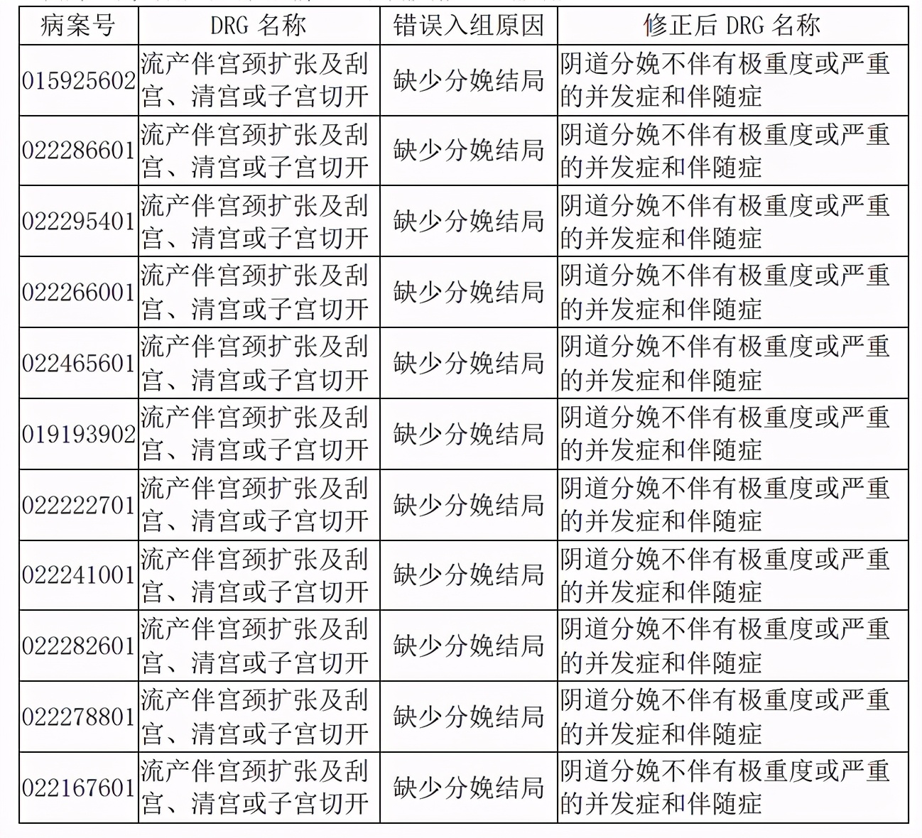 drg收费对产科的影响,产科drg主要诊断原则