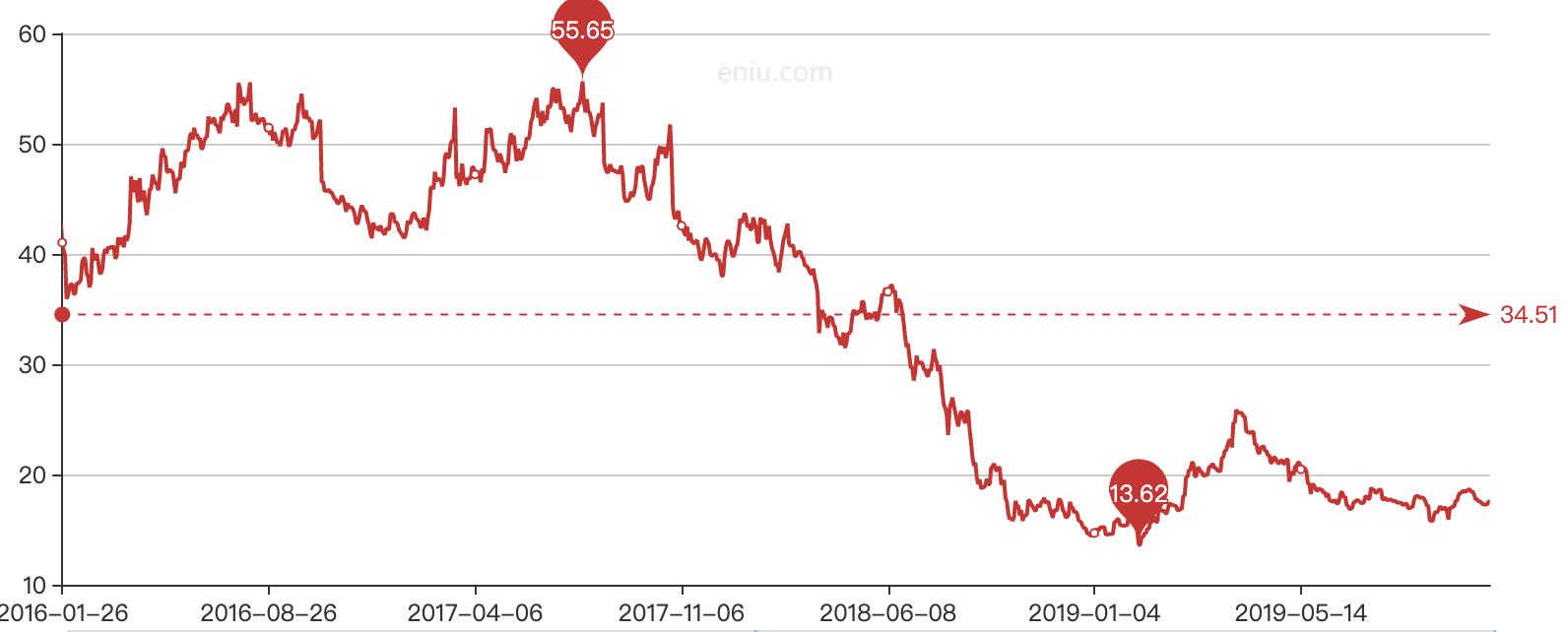 索菲亚定制家具加盟价格,定制家具选择索菲亚如何