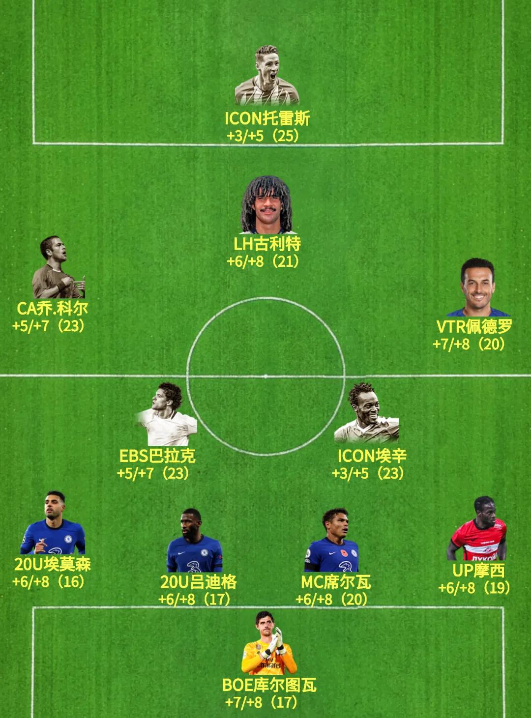 fifaonline4头球战术板,fifaonline4icon套