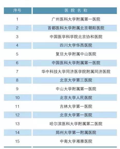 北大发布全国医院科室排名,北京大学各院系排名一览表