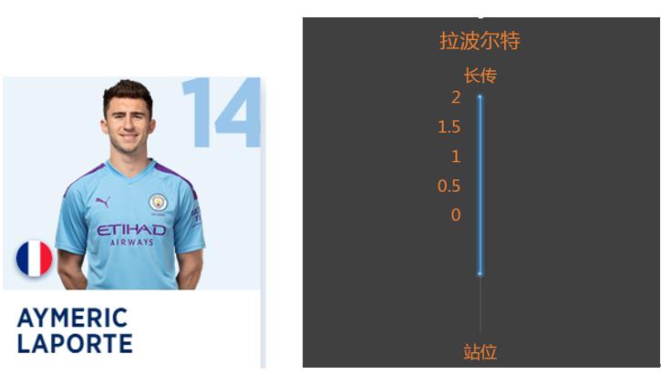 英超23轮过后曼城一枝独秀,英超最后三轮赛程表曼城