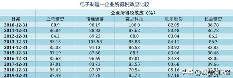 立讯精密和富士康哪个待遇好,立讯精密和富士康工人收入对比