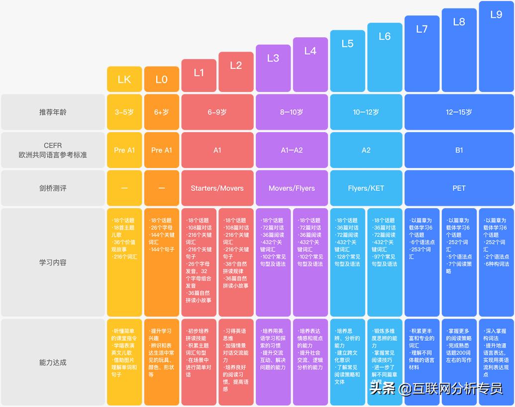 51talk和vipkid英语哪家好,一对一在线英语口语