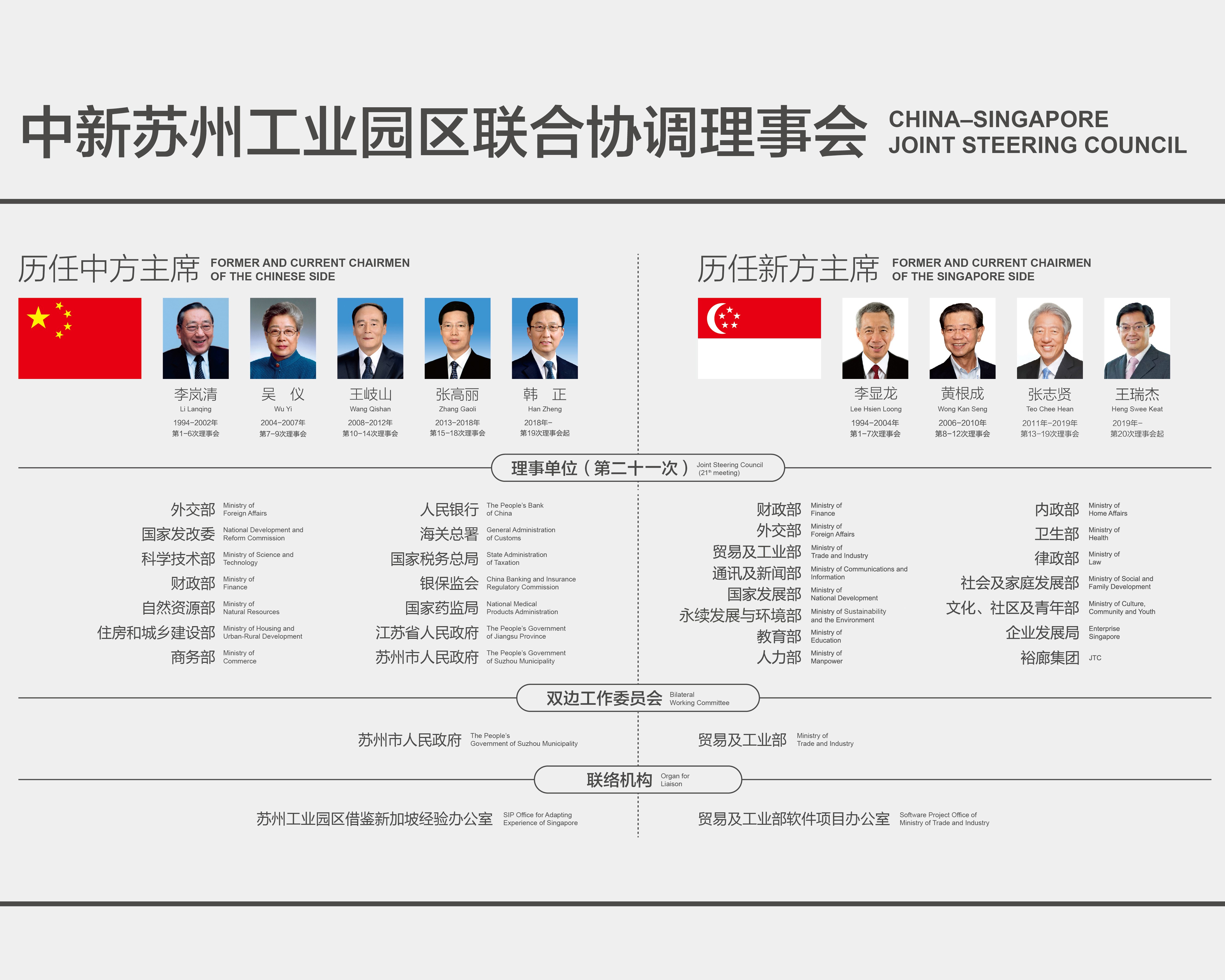 苏州第一大工业园区,中国第一园区