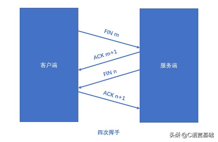 网络编程基础知识,网络技术入门基础知识