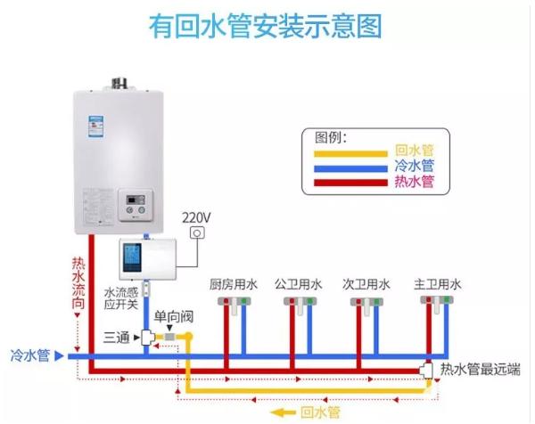 冬天打开龙头就秒出热水,冬天打开水龙头就是热水