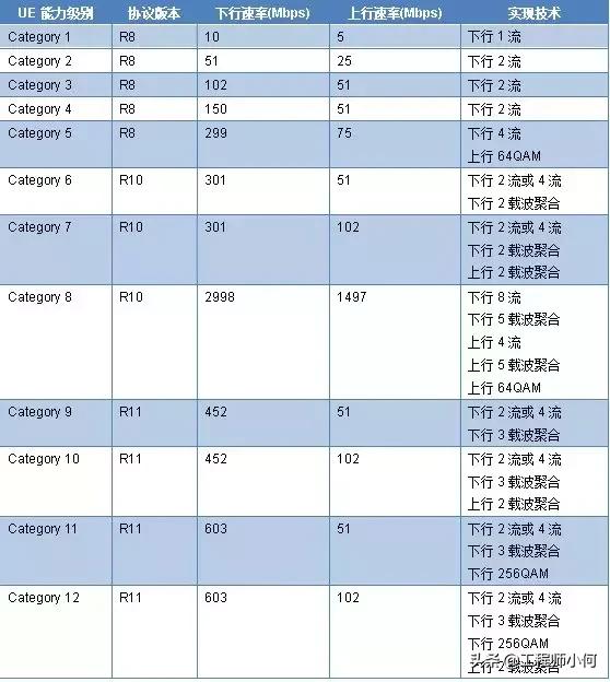 移动通信ue是什么,ue能力级别详解看这篇就够了