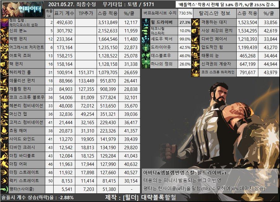 dnf男枪哪个职业强,dnf女圣职者哪个职业强