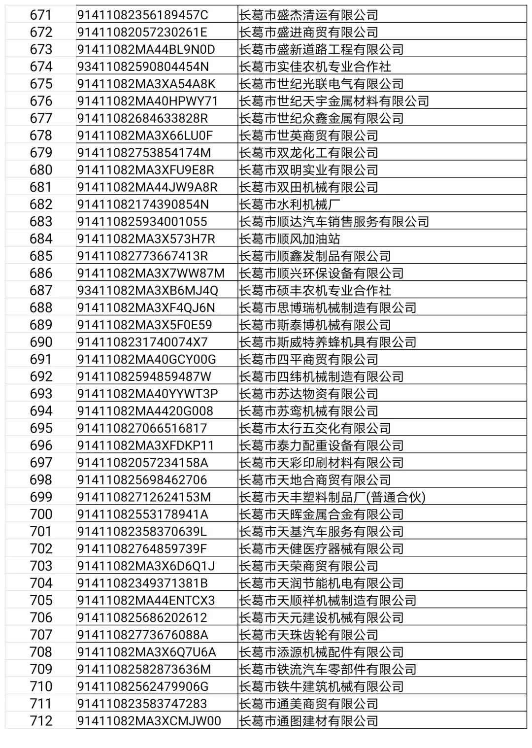 长葛这22家门店、企业，3个诊所，32人上“黑榜”！（附名单）