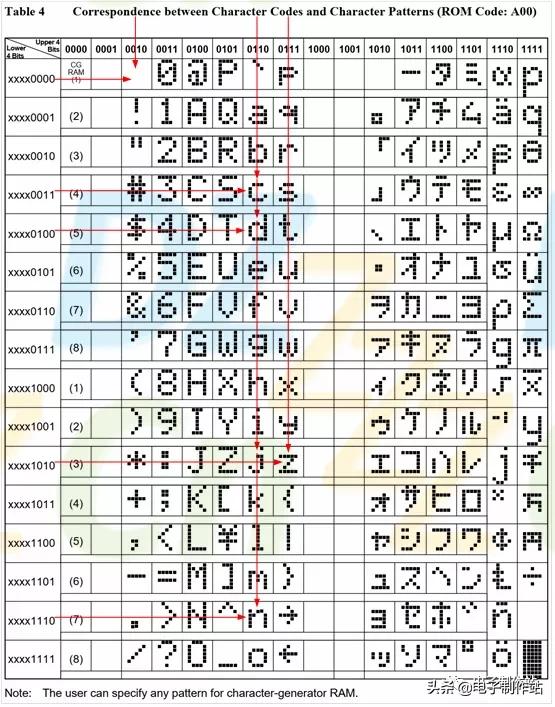lcd1602液晶工作流程介绍,lcd1602引脚图详解及功能说明
