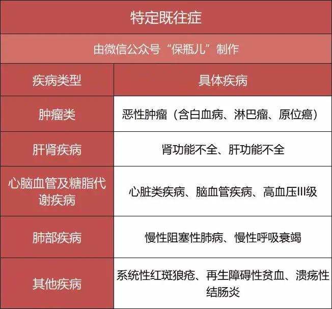最新全国版惠民保,全国惠民保哪款划算