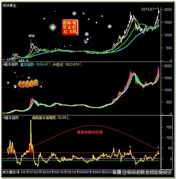 美元适度反弹黄金高位,美元五连阳创下新高金价震荡下行