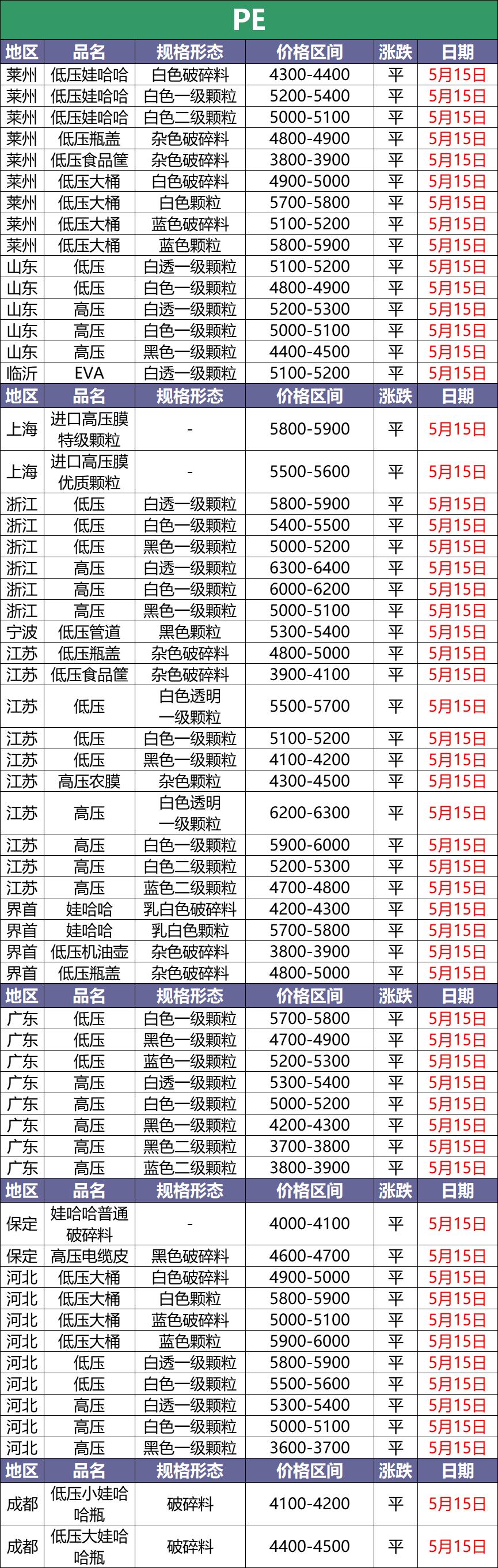 12月8日pet废塑料价格,今日废塑料最新涨跌价格表