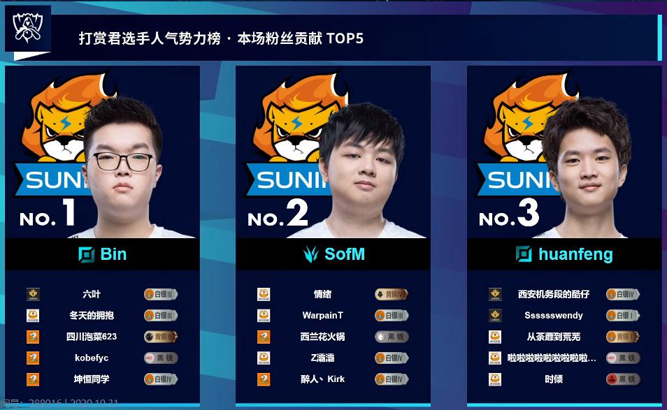 sn战队被淘汰,sn战队输了