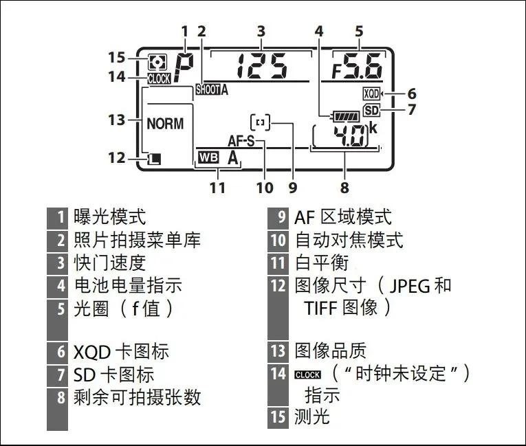 尼康相机发展史,尼康相机怎么用