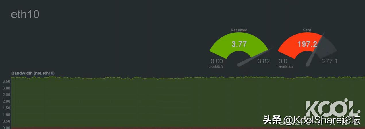 Intel700系列电口万兆网卡X710-T2L评测