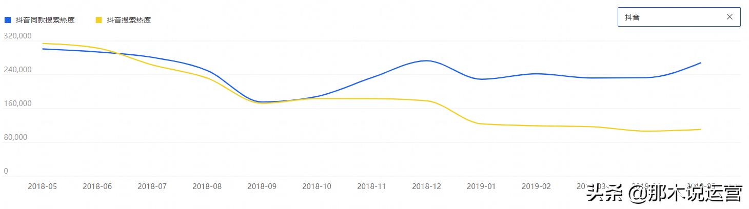 淘宝电商标题基础,淘宝电商关键词
