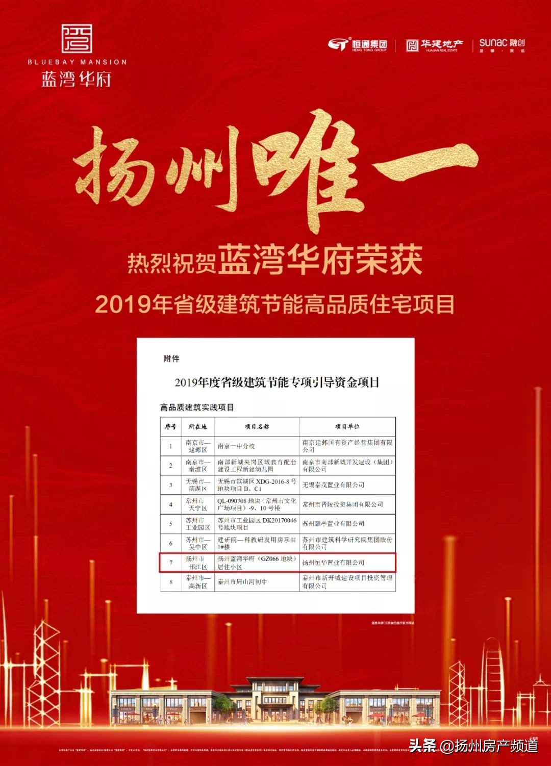 恒通业主,在扬州有一种归属感