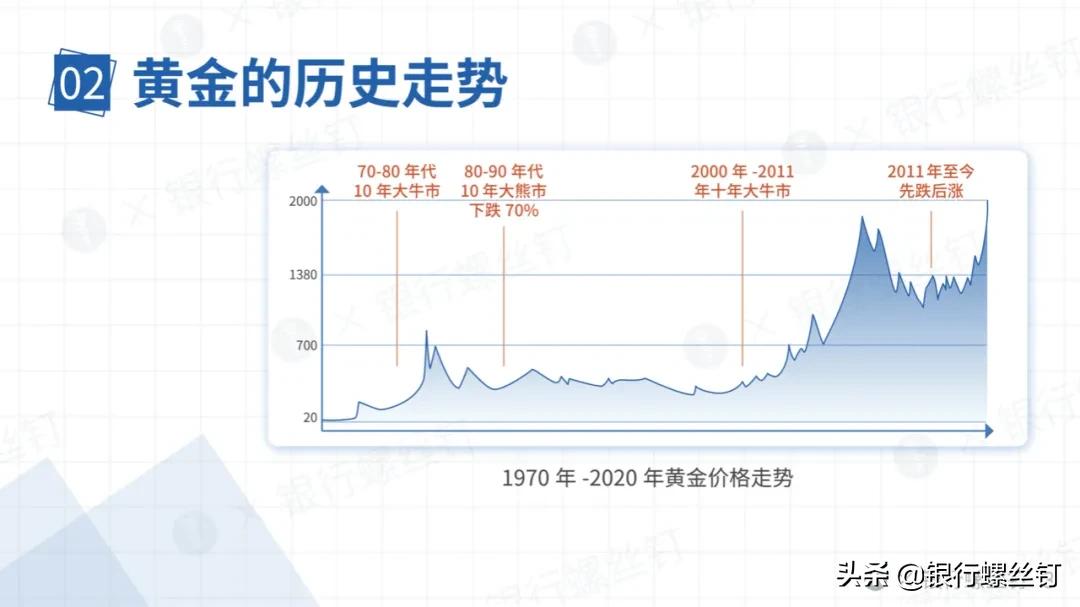 银行的黄金有投资价值吗,银行螺丝钉投资价值分析