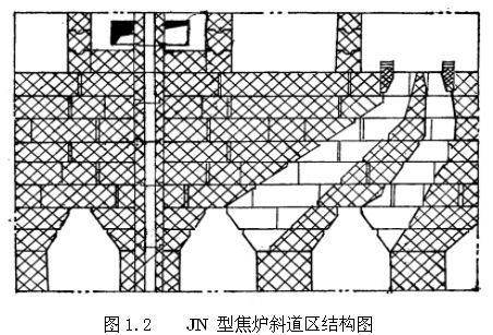 焦炉制造设备,焦炉结构与设备知识讲座