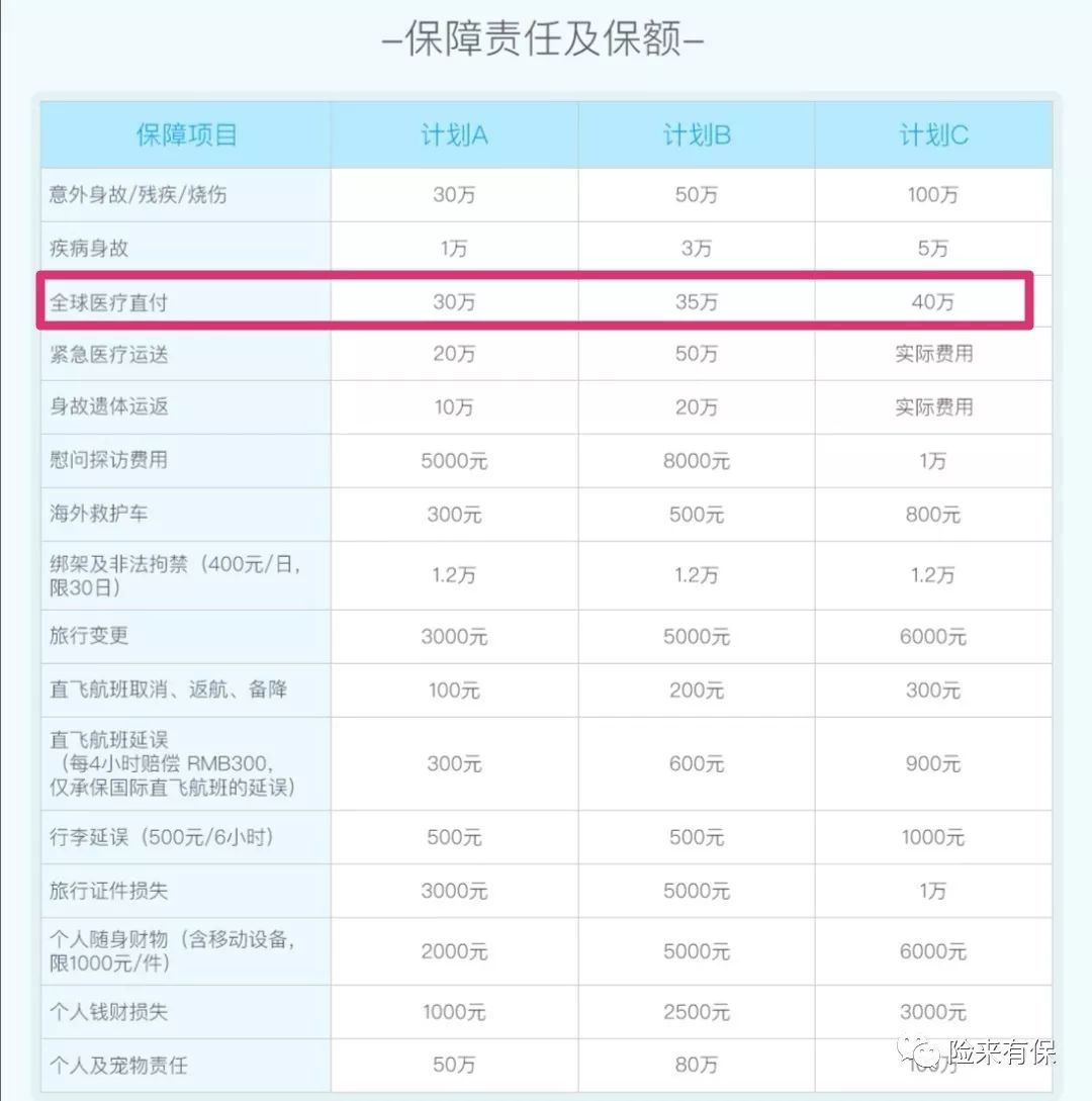 出国旅游购买旅行险,春节出国保险怎么选择