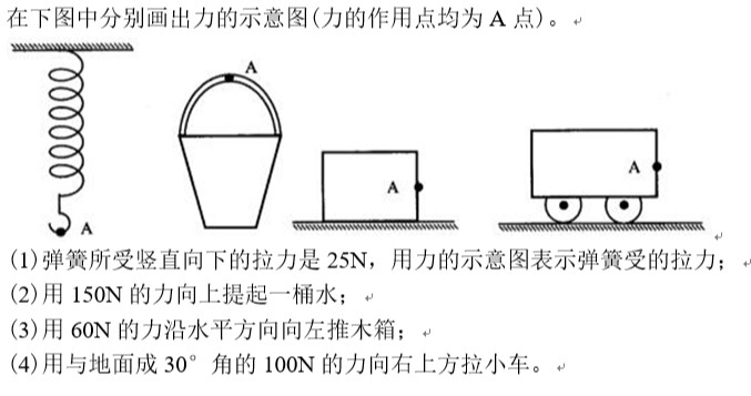 初中物理第七章力知识结构树图,八下物理力的三要素和力的示意图