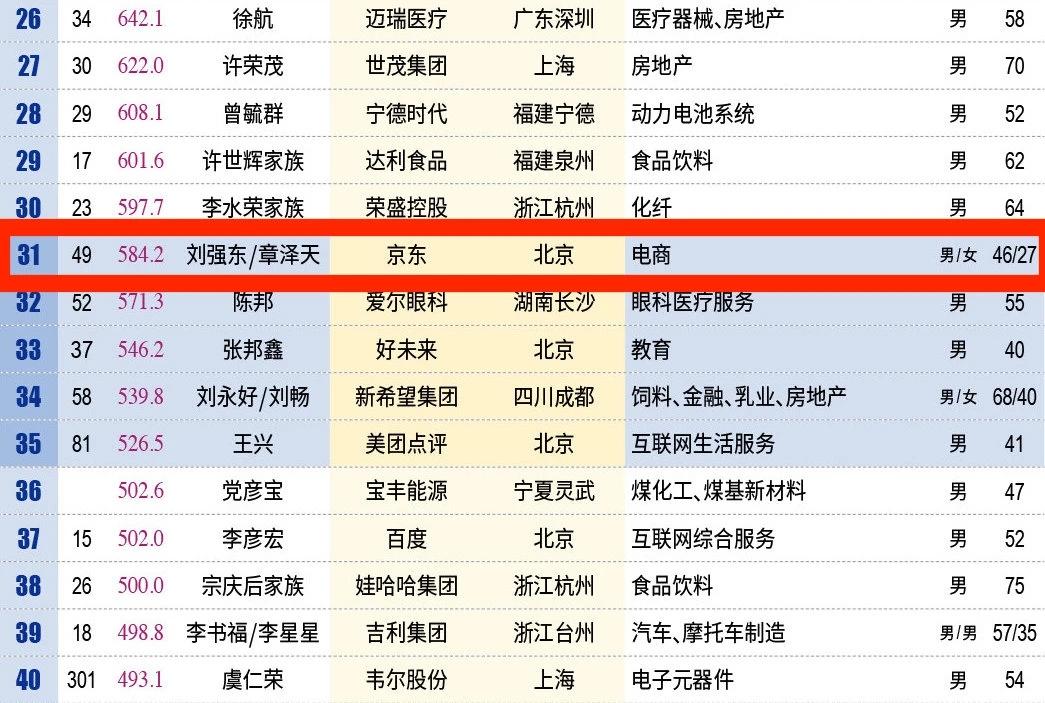 章泽天身价584亿是怎么算出来的,章泽天太太近照