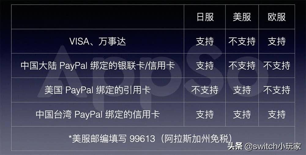 switch数字版游戏购买,switch数字游戏购买过程