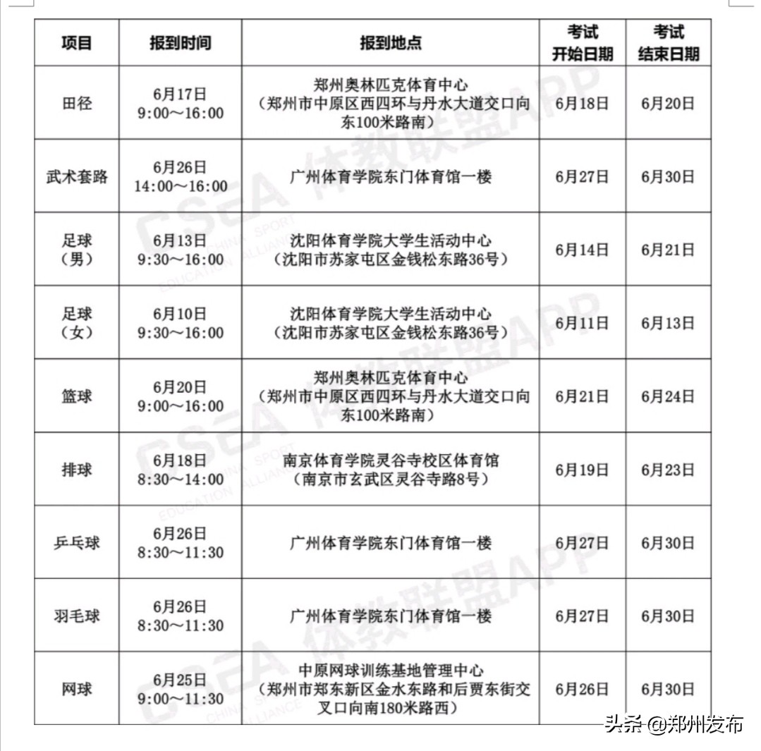 体育单招专业考试时间和地点,2020全国体育单招报名条件及流程