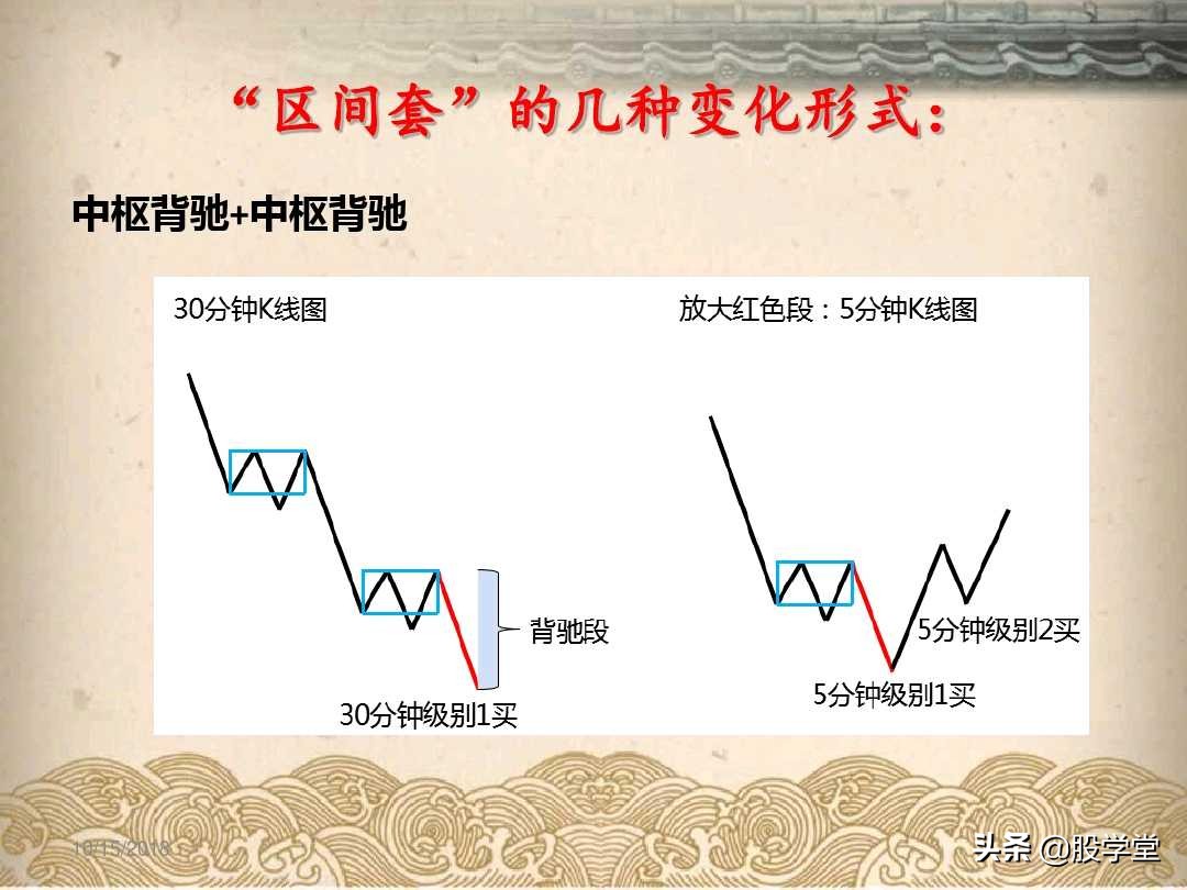 a股最实用买卖指标,股票趋势买卖点的详解