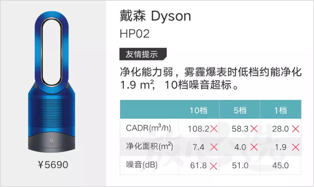 最牛逼空气净化器测评排名,除霾空气净化器哪款好