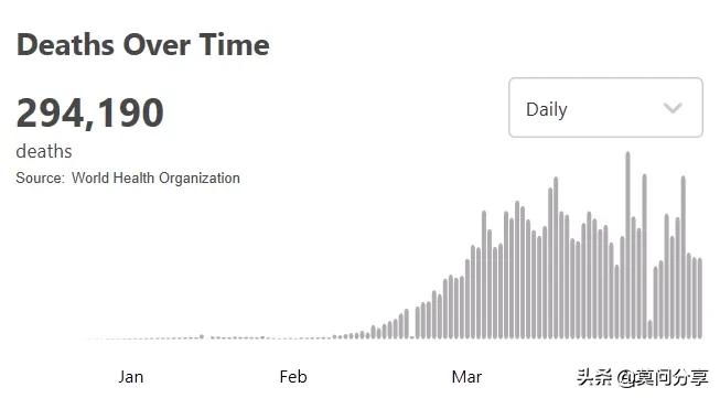 美国确诊新冠肺炎超35000例,美国新冠肺炎确诊病例超135万视频