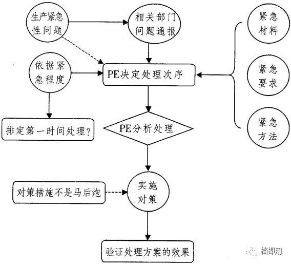 工厂pe工程师主要职责,工厂pe部门管理