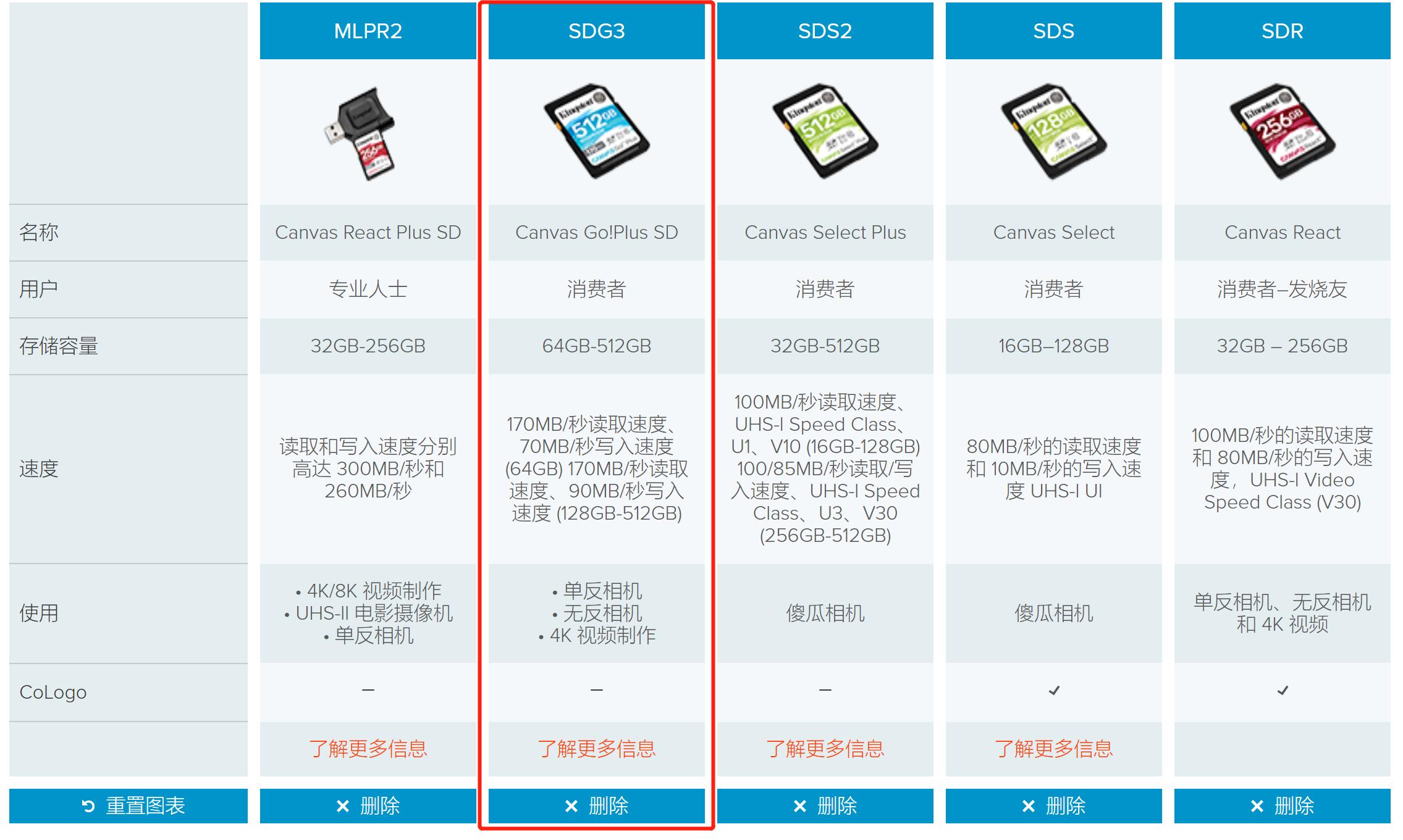 tf卡的读卡器能否读取microsd卡,usb2.0读卡器tf卡怎么用