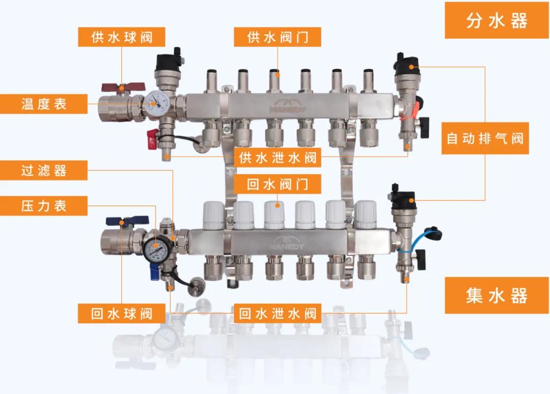 天冷装地暖这5个误区早该消除了,注意保暖的正确方法