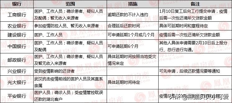 房奴的深度分析,疫情下房奴生存现状