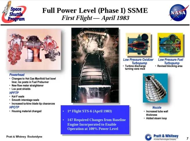 sls发动机火箭,rs-25火箭发动机和猛禽发动机对比