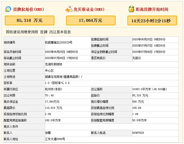 什么信号？大江东新挂牌的两宗涉宅用地，被要求年内不得开盘？（附杭州潜力TOP10楼盘）