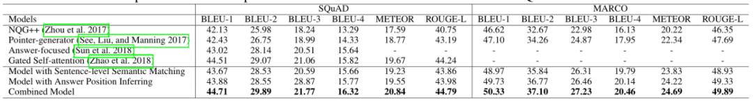 AAAI2020提前看|三篇论文解读问答系统最新研究进展