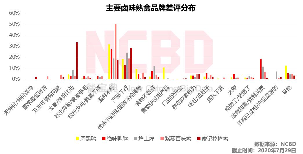 绝味周黑鸭煌上煌谁更胜一筹,周黑鸭和煌上煌使用哪种鸭做卤味