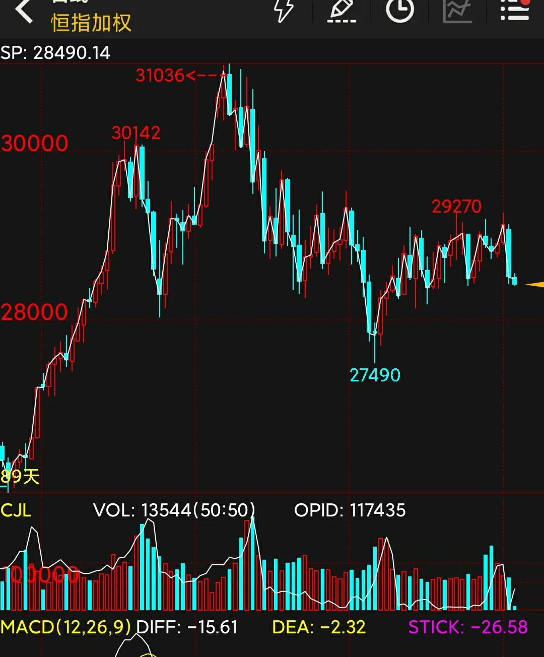 香港窝轮认购,香港窝轮交易平台