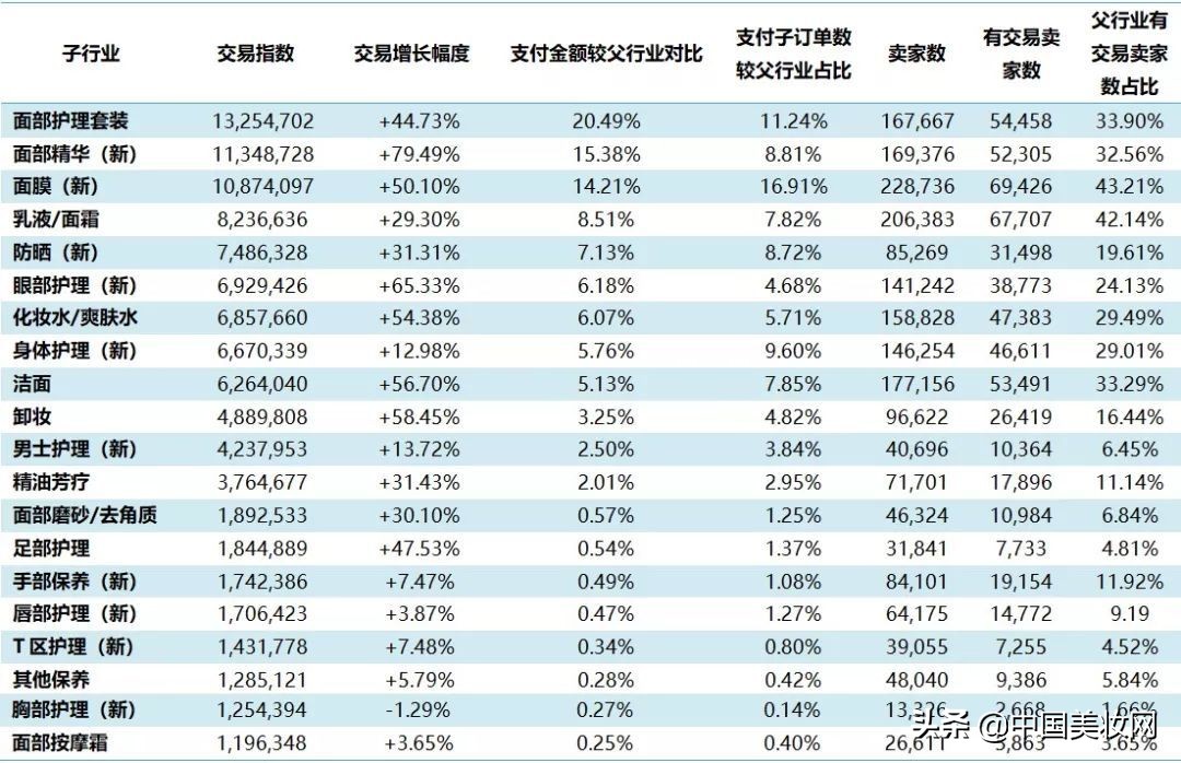护肤销售不会告诉你的十个好品牌,现在护肤商品很多为什么