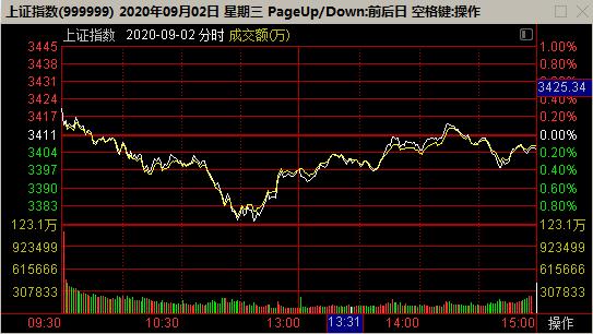 优秀价值股选股指标,价值股指数