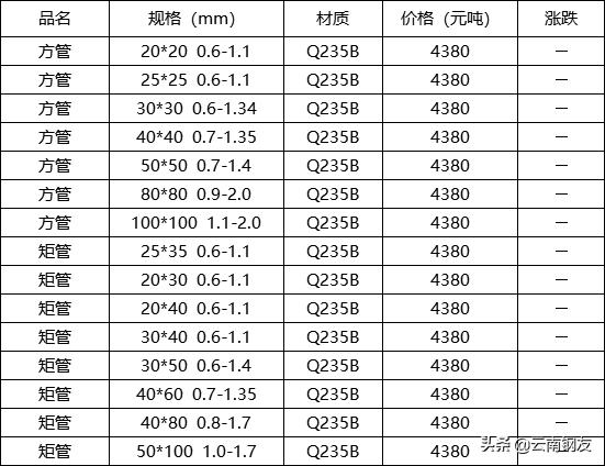 11月21日昆明钢材市场最新报价,11月6日昆明钢材市场最新报价